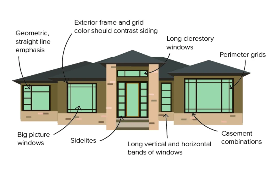 prairie style