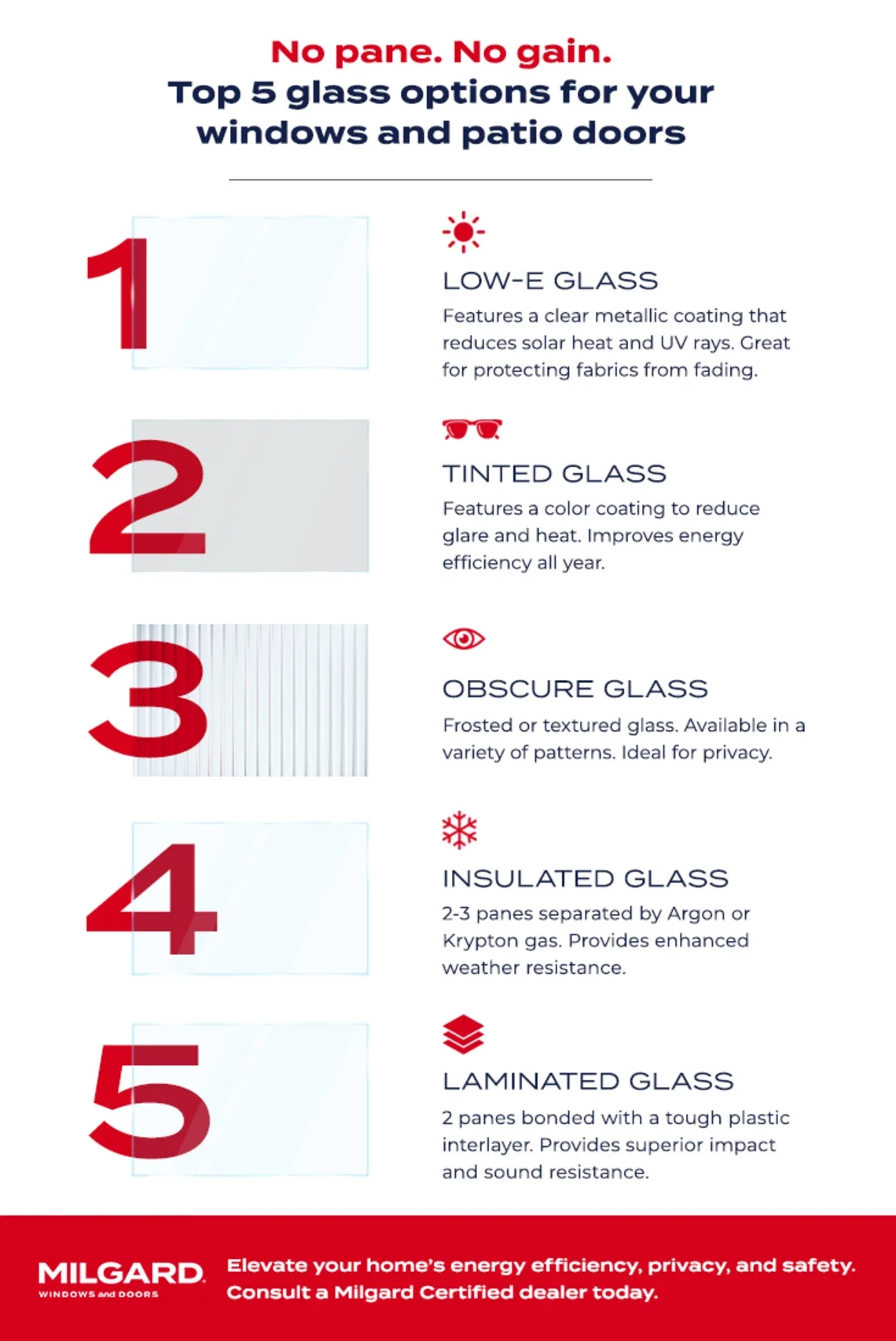 glass options guide windows and patio doors, MILGARD Windows and Doors