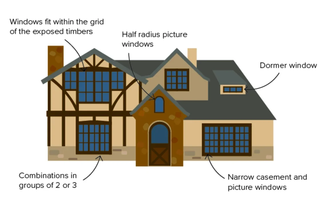 tudor style houses, windows, MILGARD