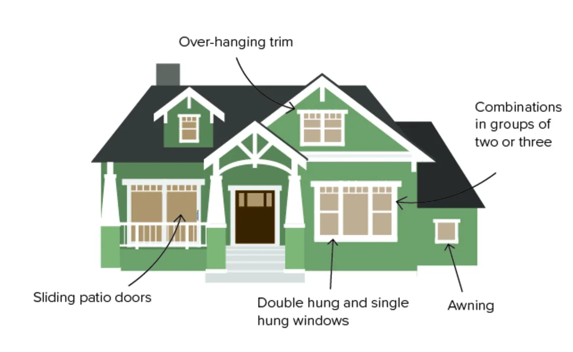 raftsman and Bungalow Houses, MILGARD