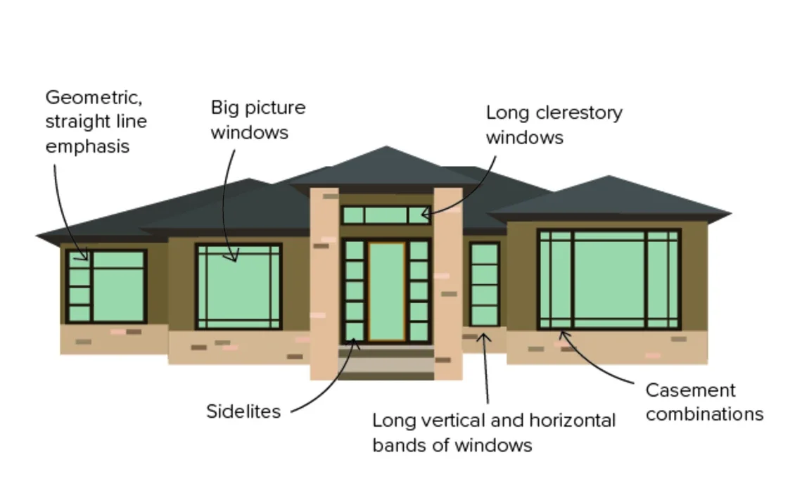 Prairie Style Houses, MILGARD