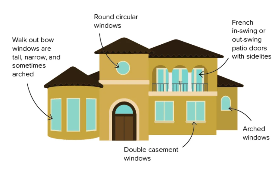 spanish style houses, windows, MILGARD