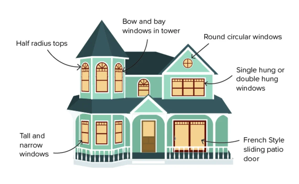 Victorian and Queen Anne Houses, windows, MILGARD