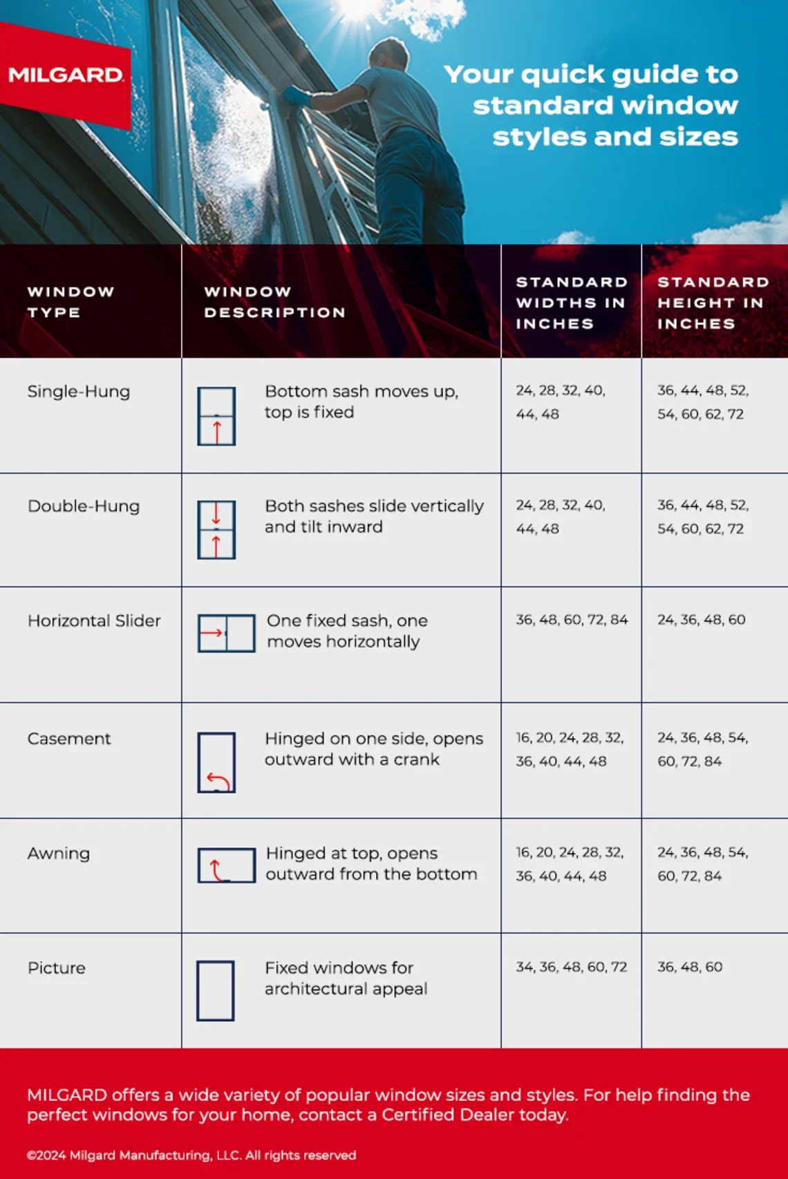 standard window sizes guide, MILGARD