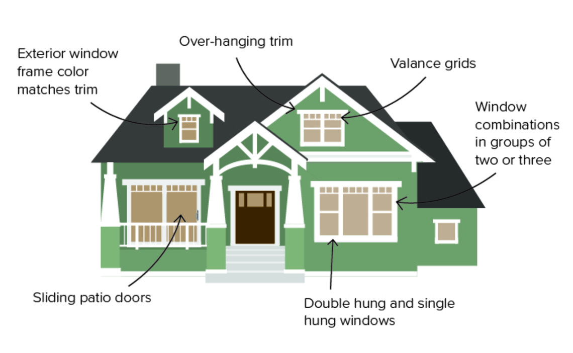 Craftsman Bungalow Style