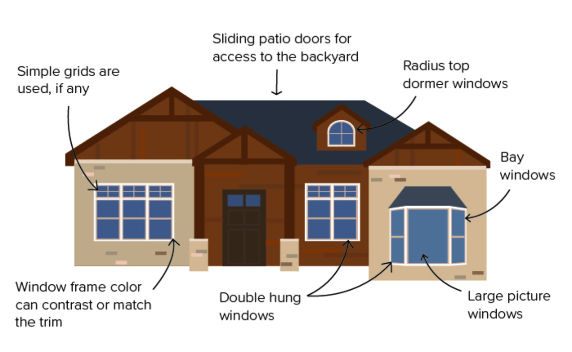 Ranch & Split-Level Styles