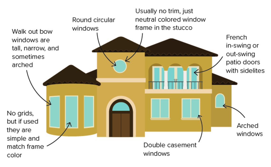 Stucco, Spanish and Mediterranean Styles