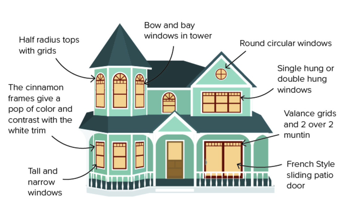 Victorian - Queen Anne style