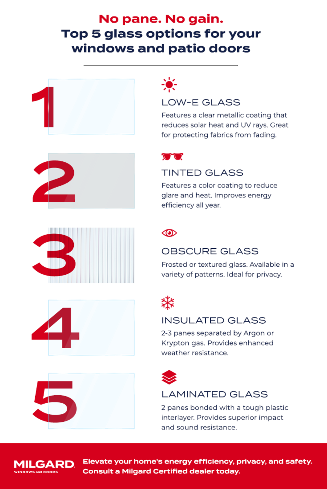 glass options guide windows and patio doors, MILGARD Windows and Doors glass options guide windows and patio doors, MILGARD Windows and Doors