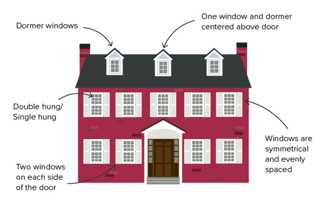 colonial style house, windows, MILGARD colonial style house, windows, MILGARD