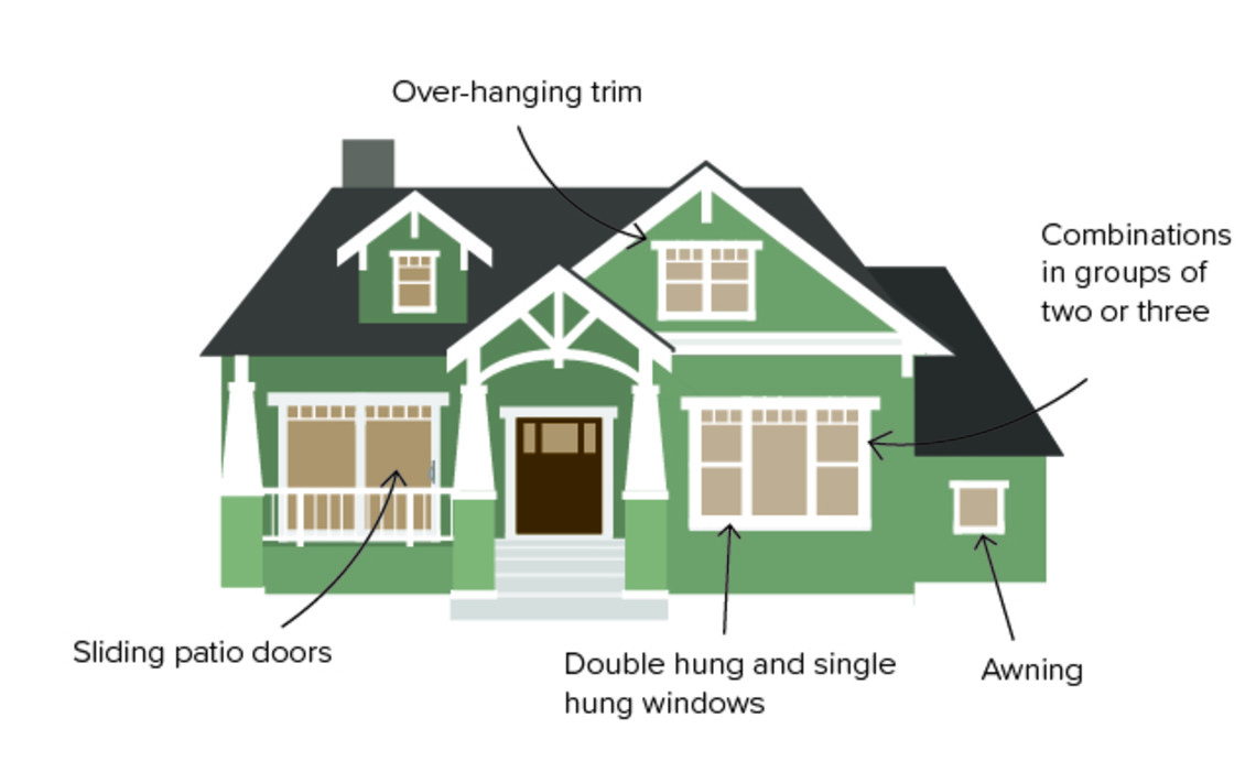 victorian houses, MILGARD raftsman and Bungalow Houses, MILGARD