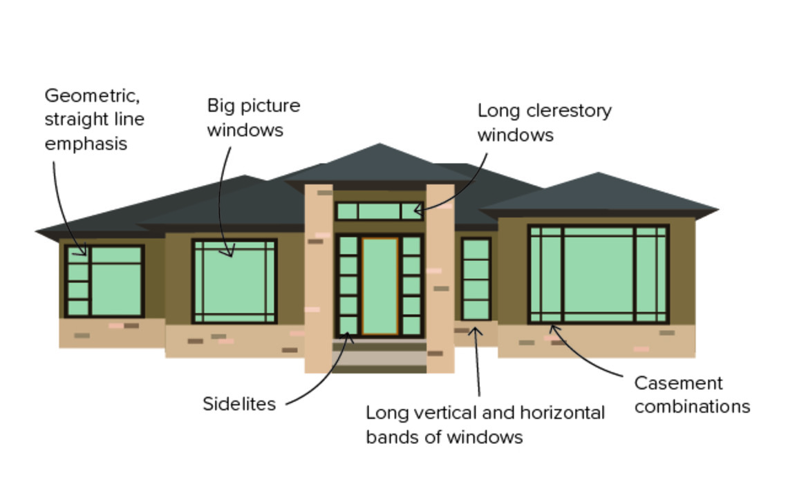 Prairie Style Houses, MILGARD Prairie Style Houses, MILGARD